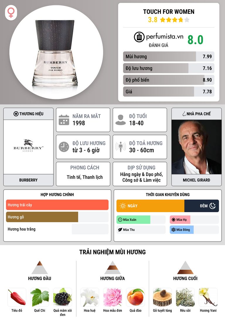 Thông tin chi tiết Touch for Women