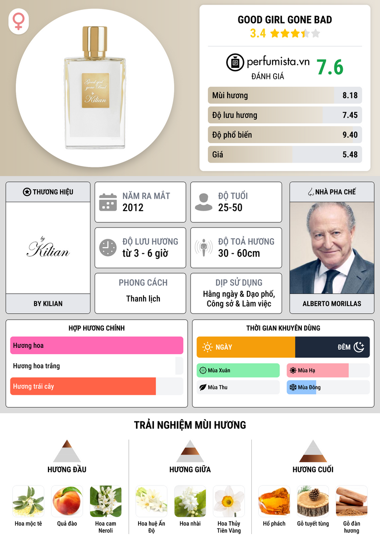 Thông tin chi tiết Good Girl Gone Bad