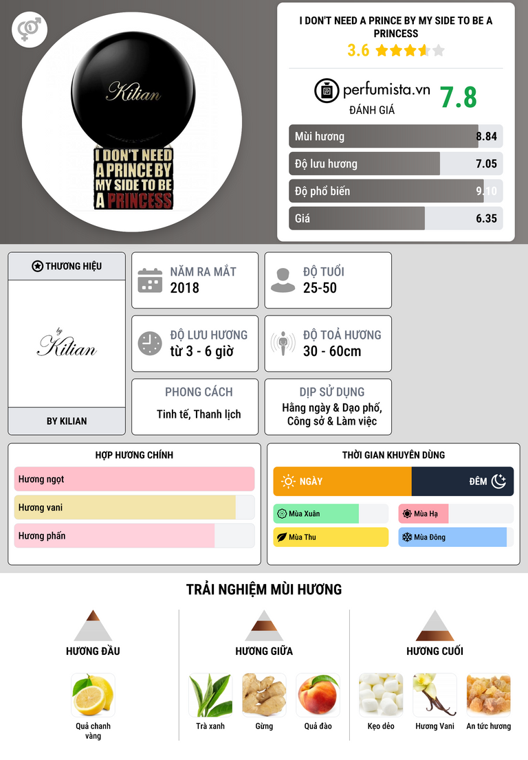 Thông tin chi tiết I Don't Need A Prince By My Side To Be A Princess