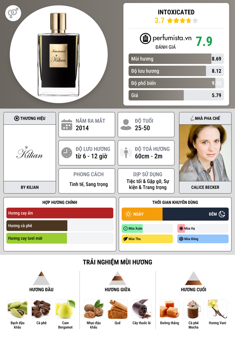 Thông tin chi tiết Intoxicated