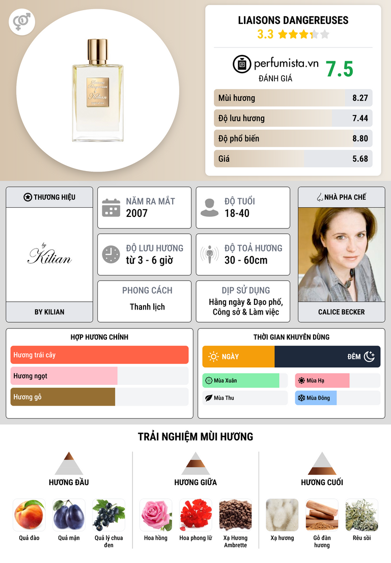 Thông tin chi tiết Liaisons Dangereuses