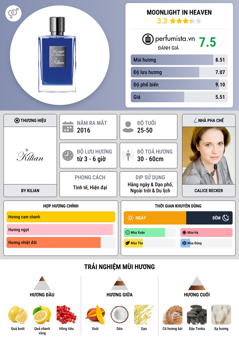 Thông tin chi tiết Moonlight in Heaven