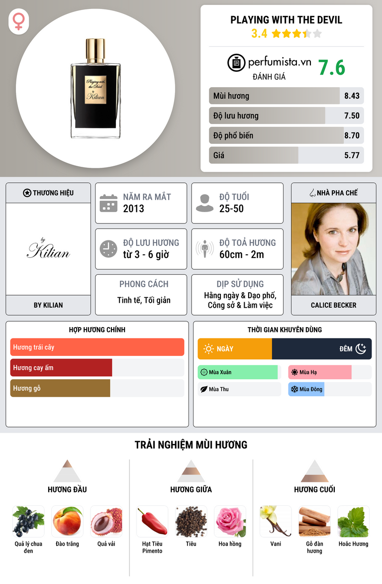 Thông tin chi tiết Playing With The Devil