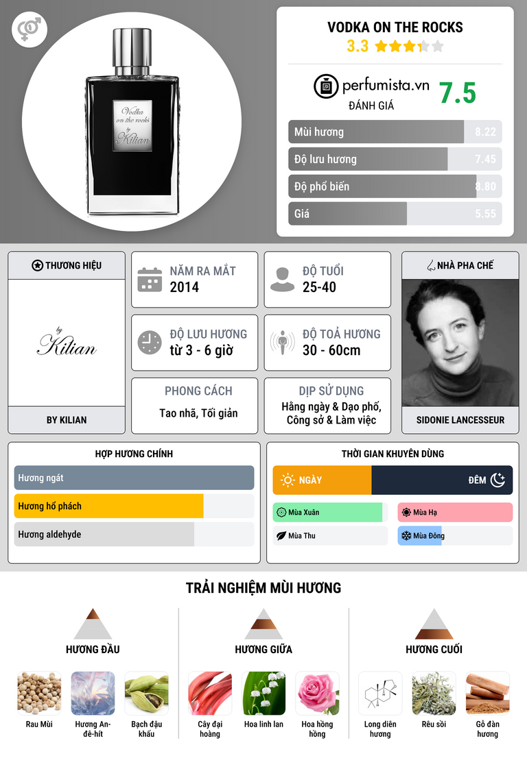 Thông tin chi tiết Vodka on the Rocks