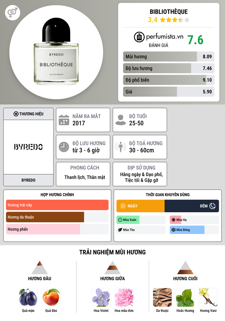 Thông tin chi tiết Bibliothèque