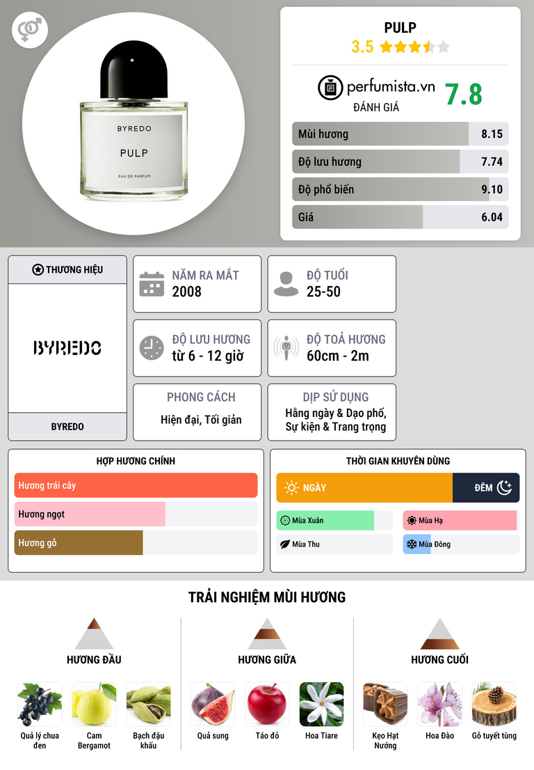 Thông tin chi tiết Pulp
