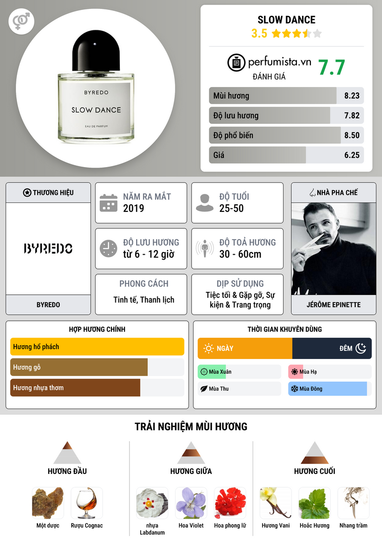 Thông tin chi tiết Slow Dance