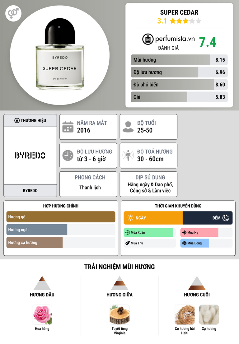 Thông tin chi tiết Super Cedar