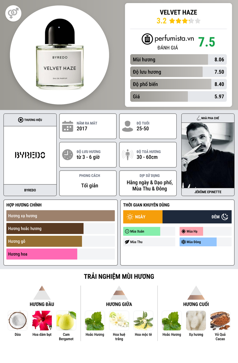 Thông tin chi tiết Velvet Haze