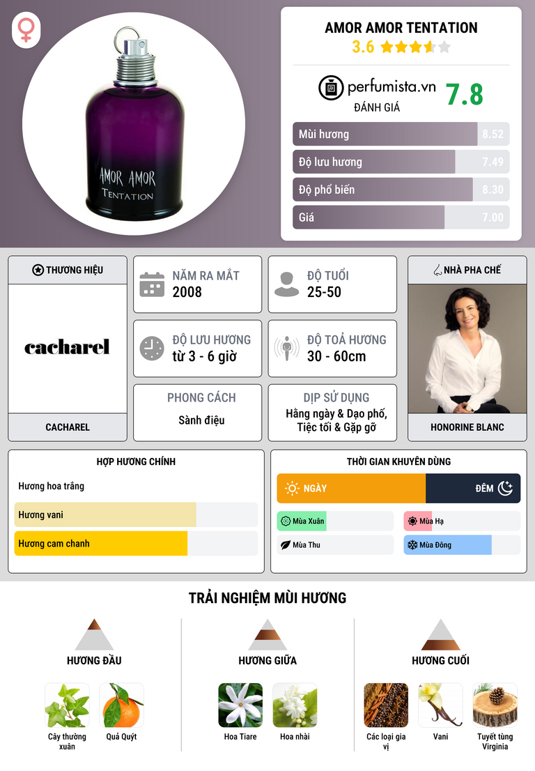 Thông tin chi tiết Amor Amor Tentation