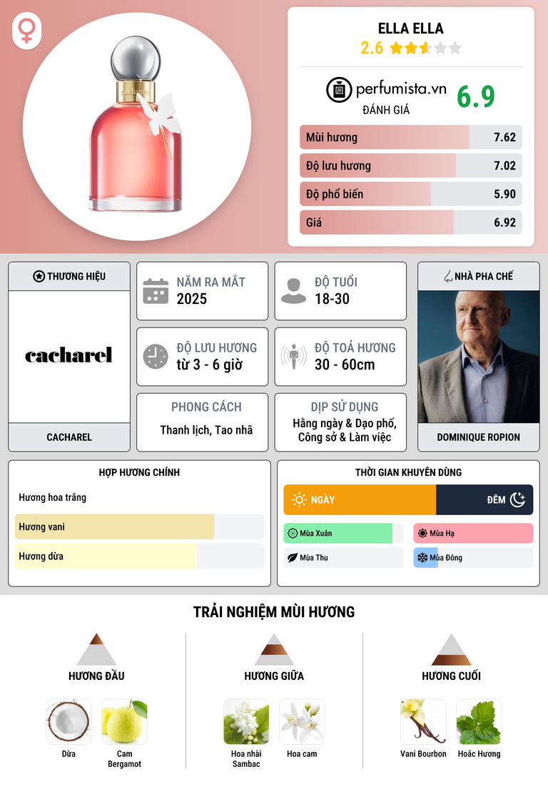 Thông tin chi tiết Ella Ella