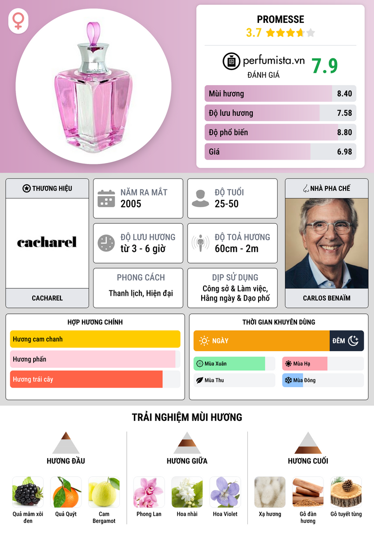 Thông tin chi tiết Promesse