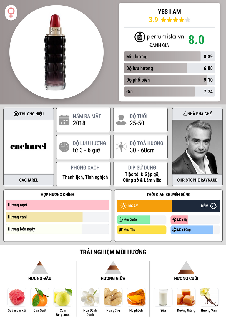 Thông tin chi tiết Yes I Am
