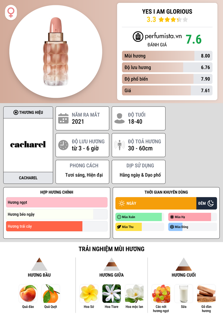 Thông tin chi tiết Yes I Am Glorious
