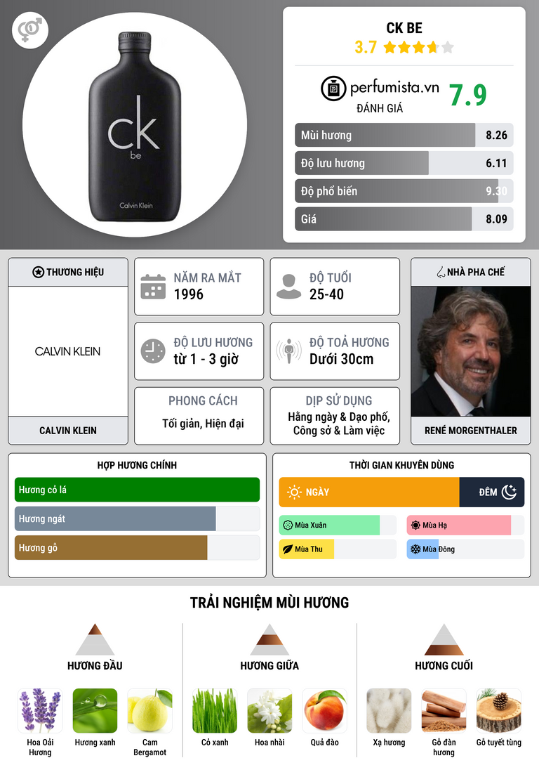 Thông tin chi tiết CK be