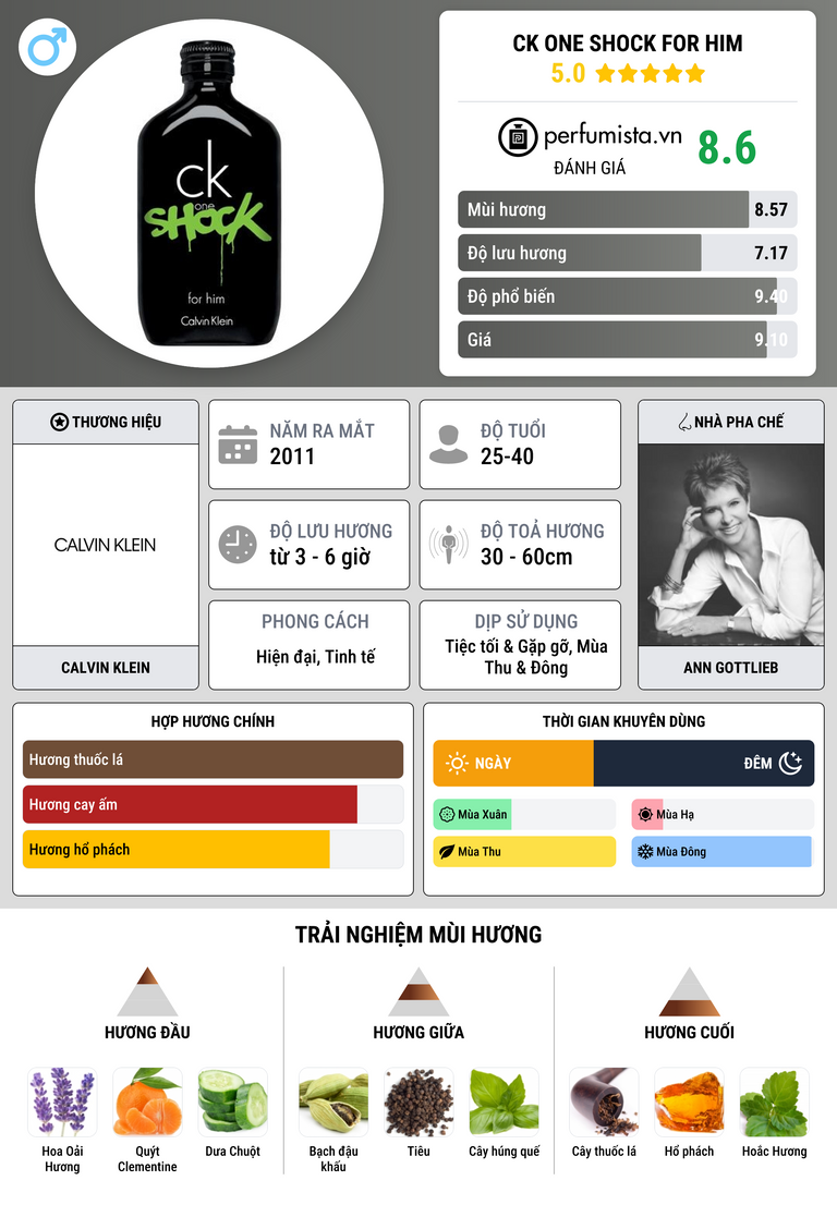 Thông tin chi tiết CK One Shock For Him