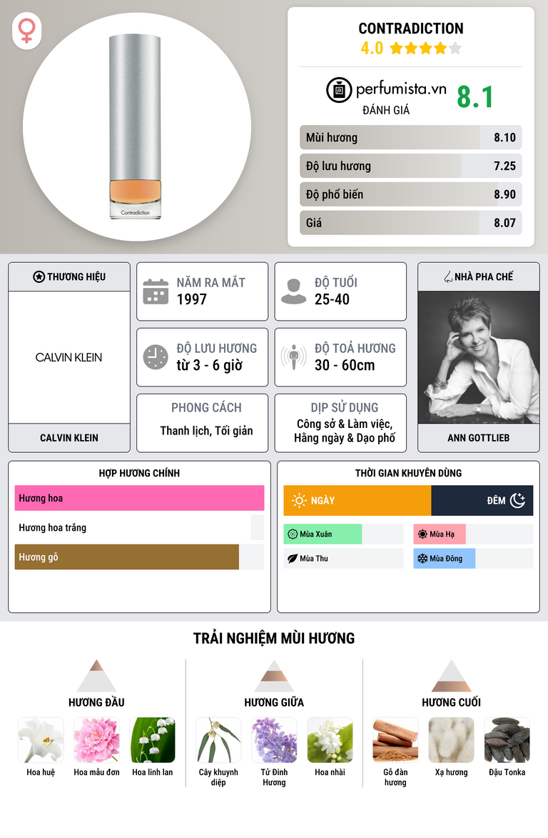 Thông tin chi tiết Contradiction