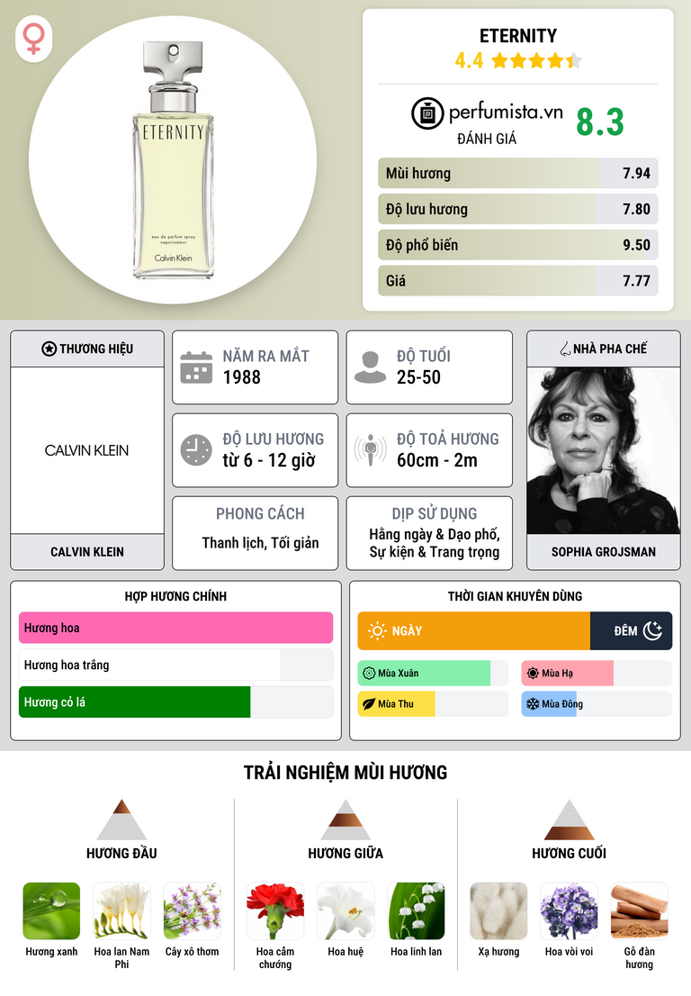 Thông tin chi tiết Eternity