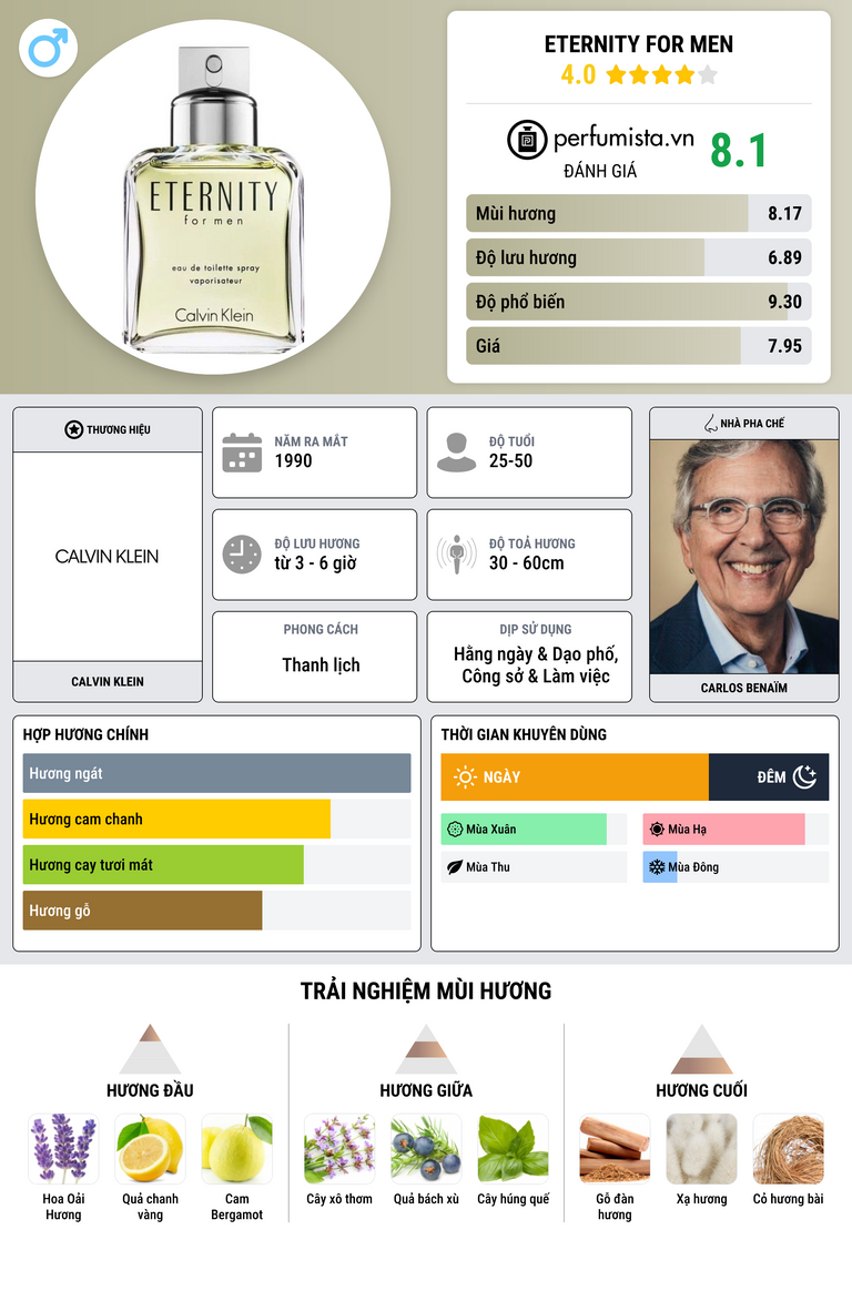 Thông tin chi tiết Eternity For Men