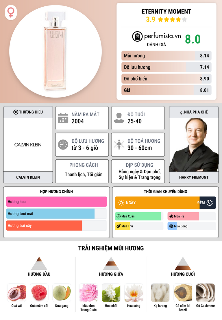 Thông tin chi tiết Eternity Moment