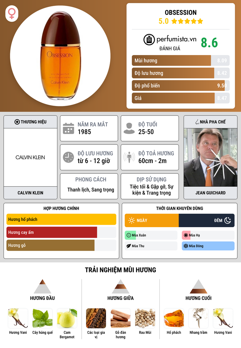 Thông tin chi tiết Obsession
