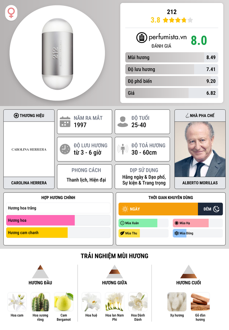 Thông tin chi tiết 212