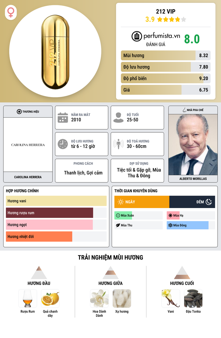 Thông tin chi tiết 212 VIP