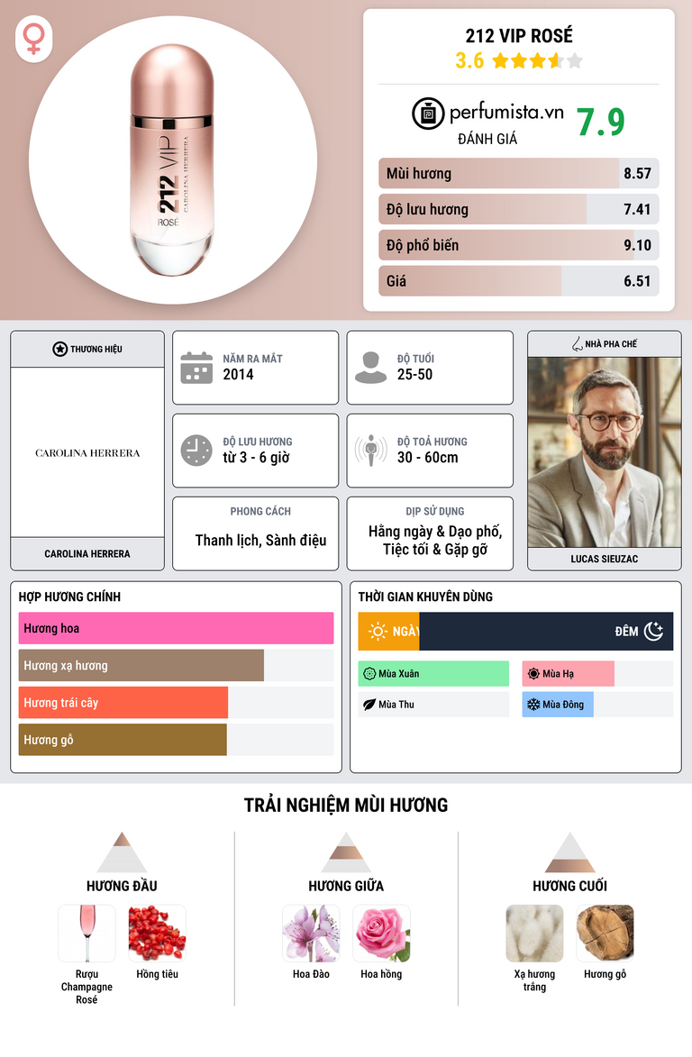 Thông tin chi tiết 212 VIP Rosé