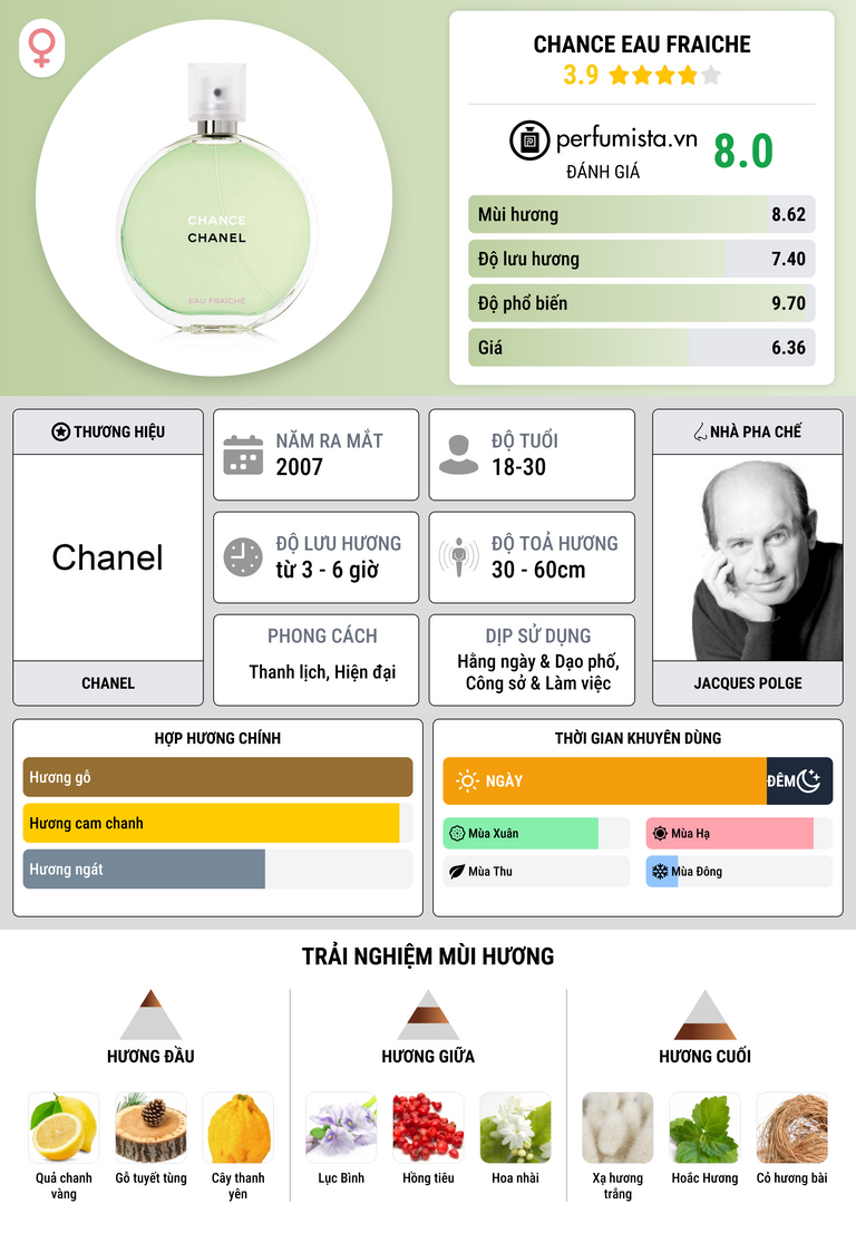 Thông tin chi tiết Chance Eau Fraiche