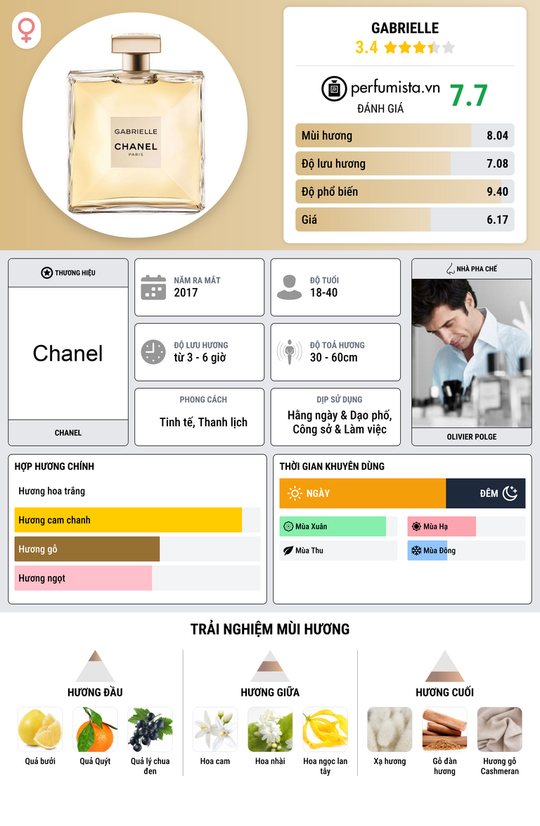 Thông tin chi tiết Gabrielle