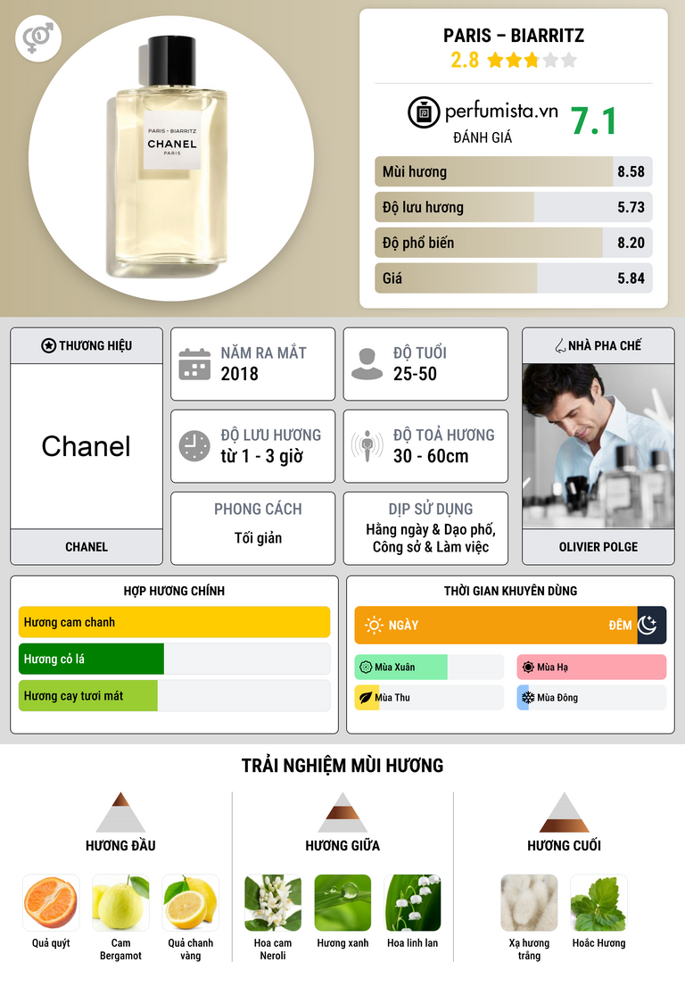 Thông tin chi tiết Paris – Biarritz