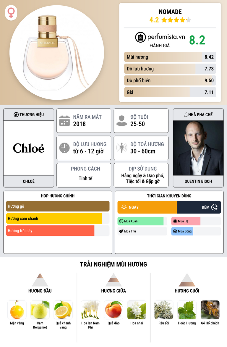 Thông tin chi tiết Nomade