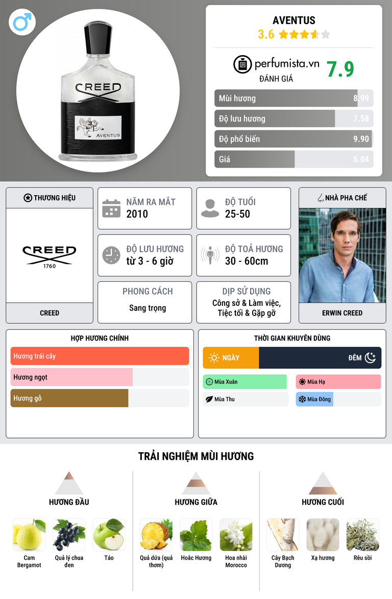 Thông tin chi tiết Aventus