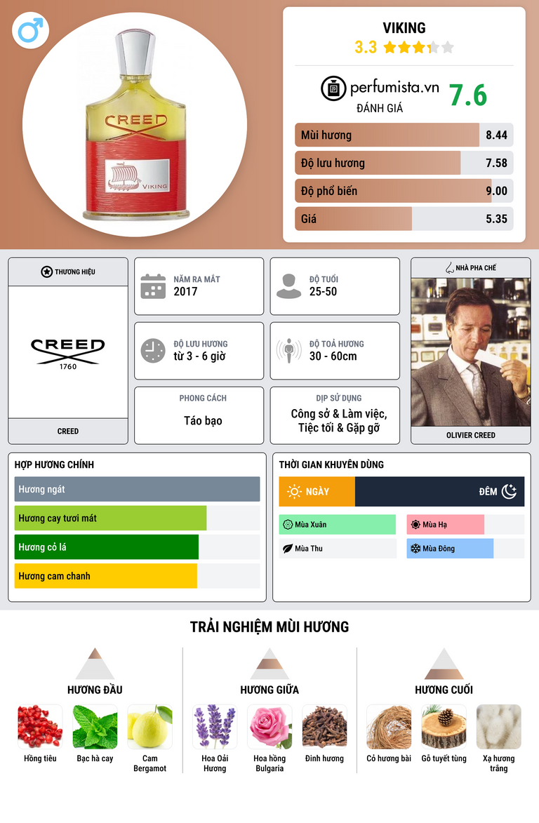 Thông tin chi tiết Viking