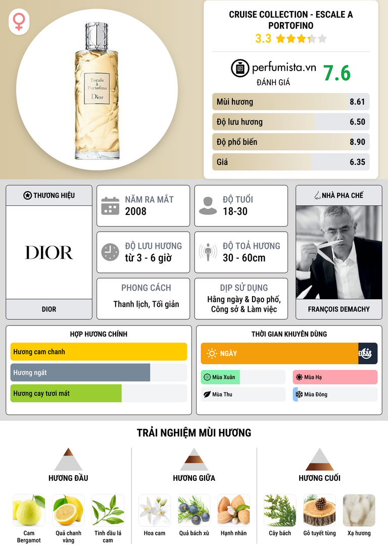 Thông tin chi tiết Cruise Collection - Escale a Portofino