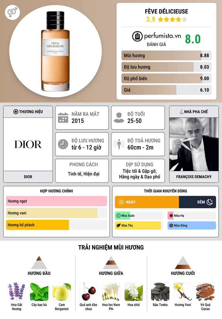 Thông tin chi tiết Fève Délicieuse