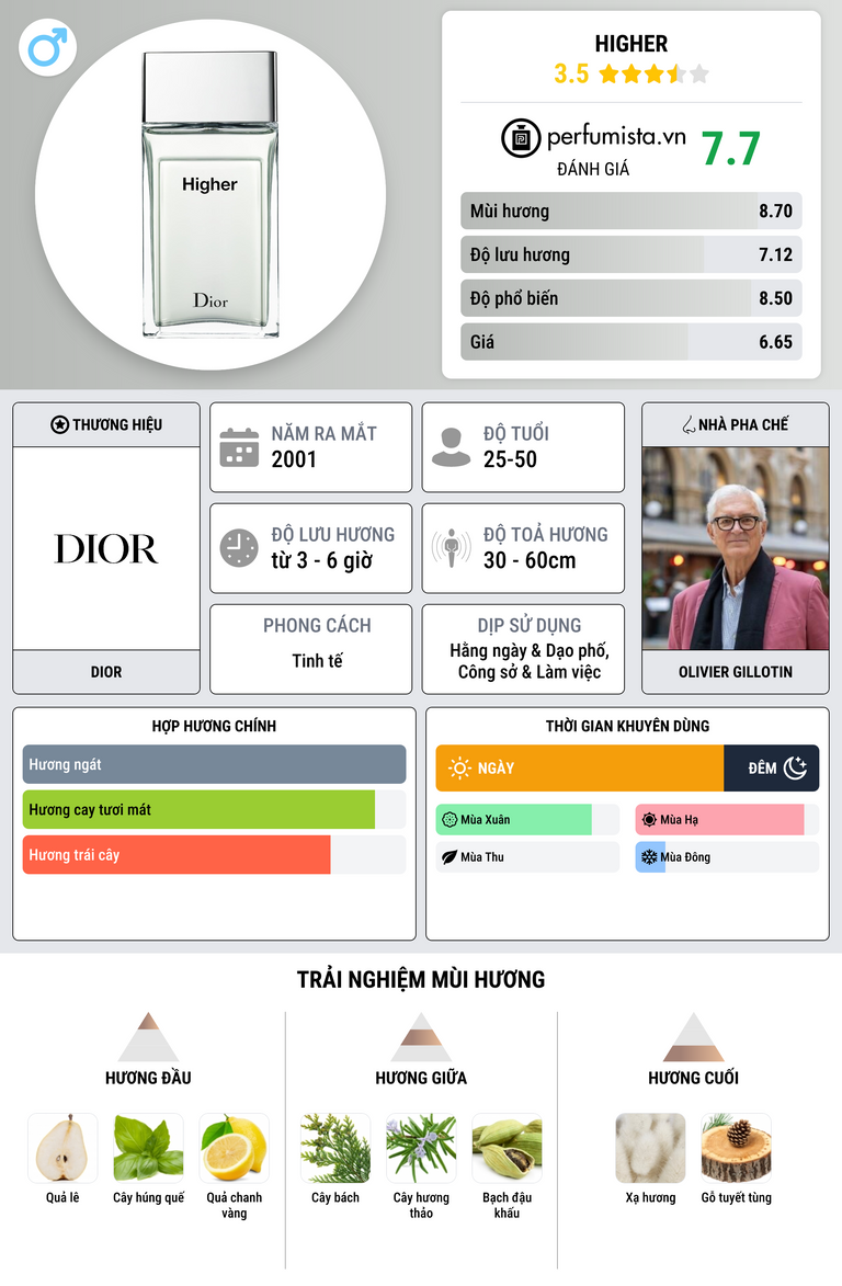 Thông tin chi tiết Higher