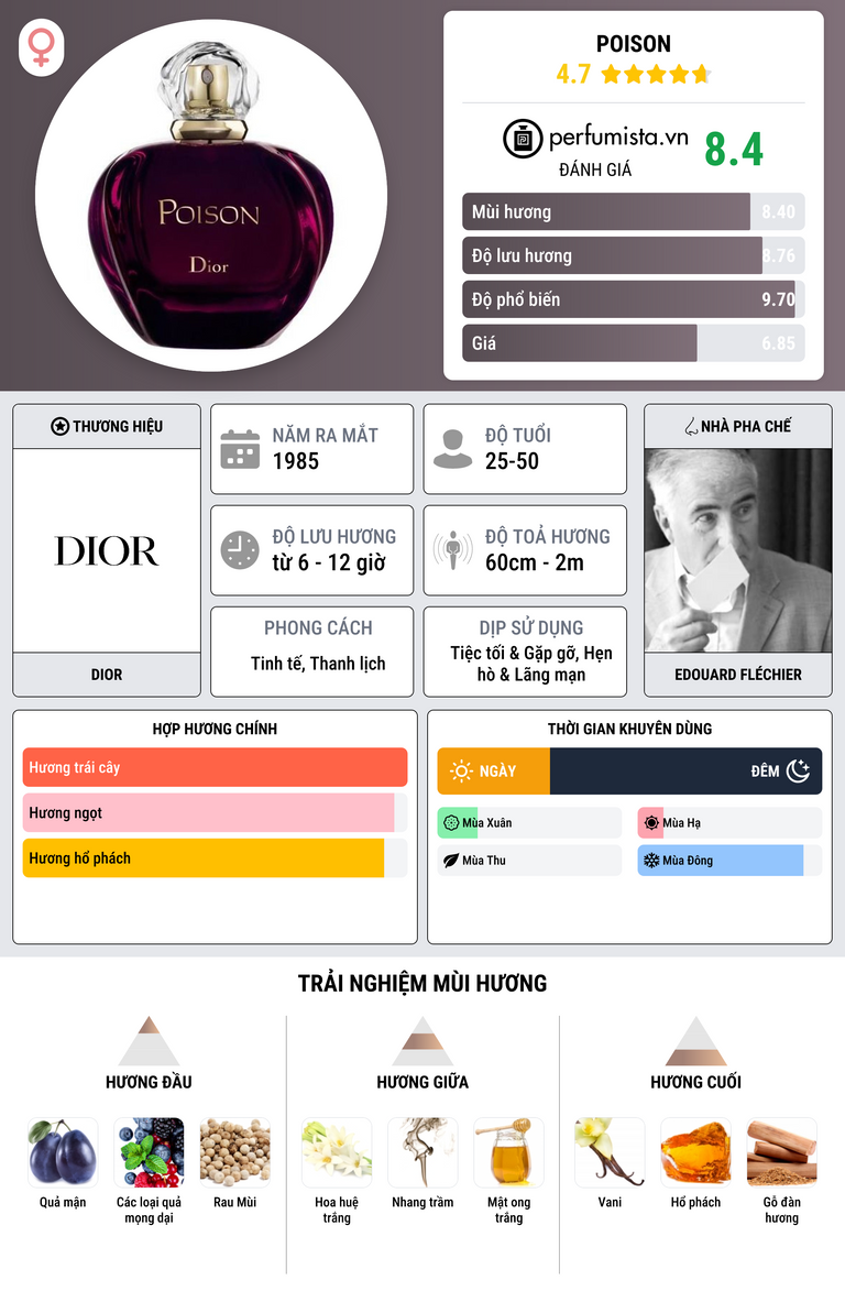 Thông tin chi tiết Poison