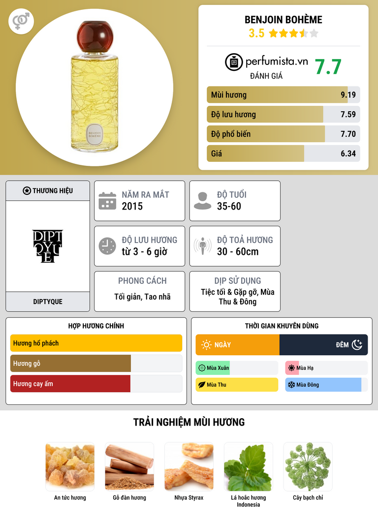 Thông tin chi tiết Benjoin Bohème