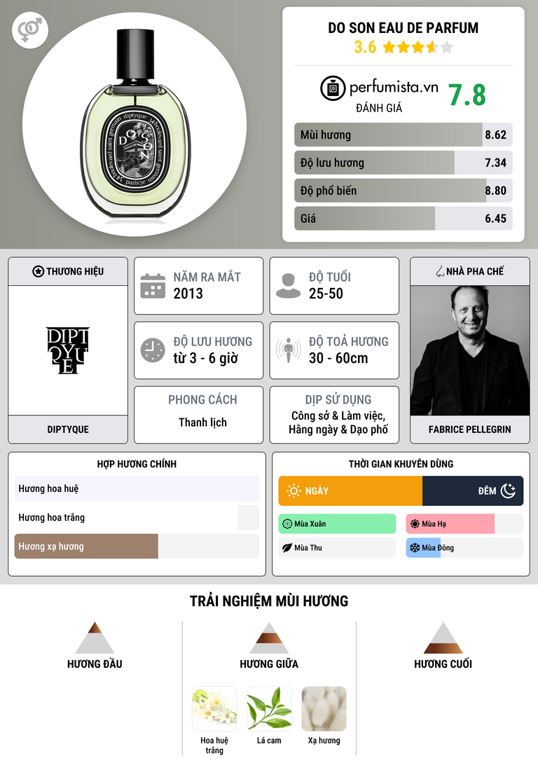 Thông tin chi tiết Do Son Eau de Parfum