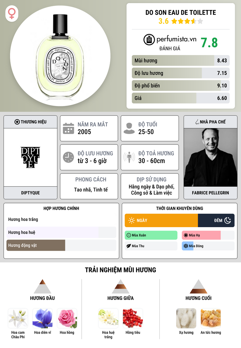 Thông tin chi tiết Do Son Eau de Toilette