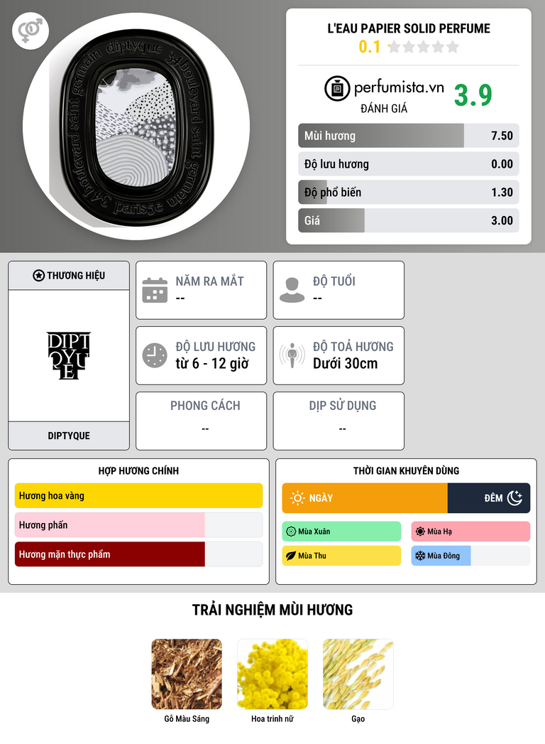 Thông tin chi tiết L'Eau Papier Solid Perfume
