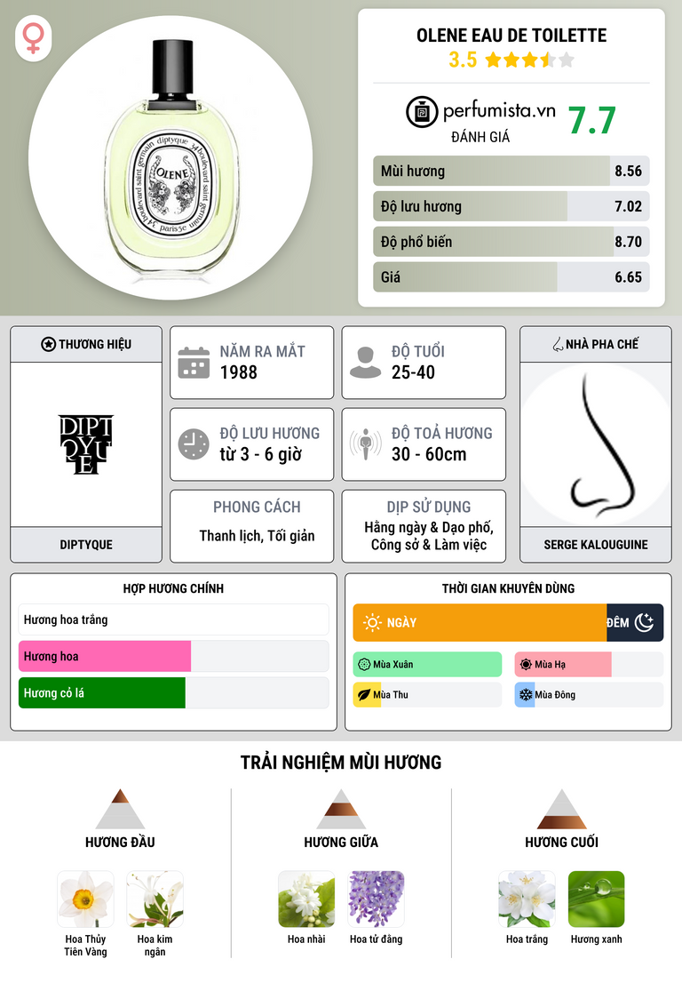 Thông tin chi tiết Olene Eau de Toilette