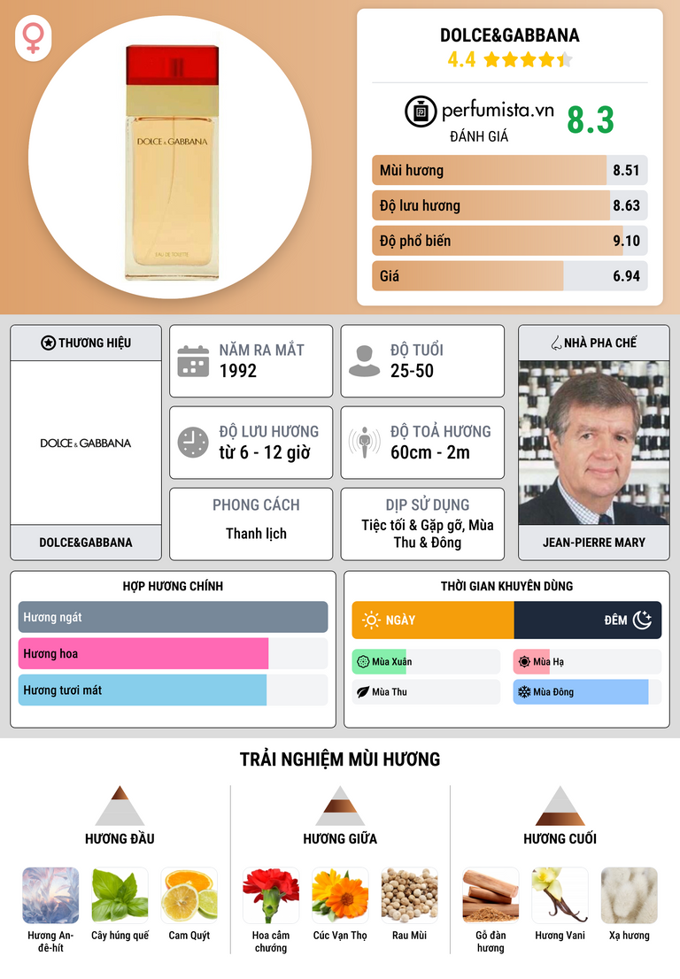 Thông tin chi tiết Dolce&Gabbana