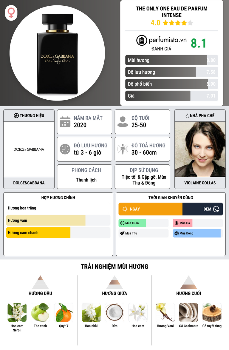 Thông tin chi tiết The Only One Eau de Parfum Intense