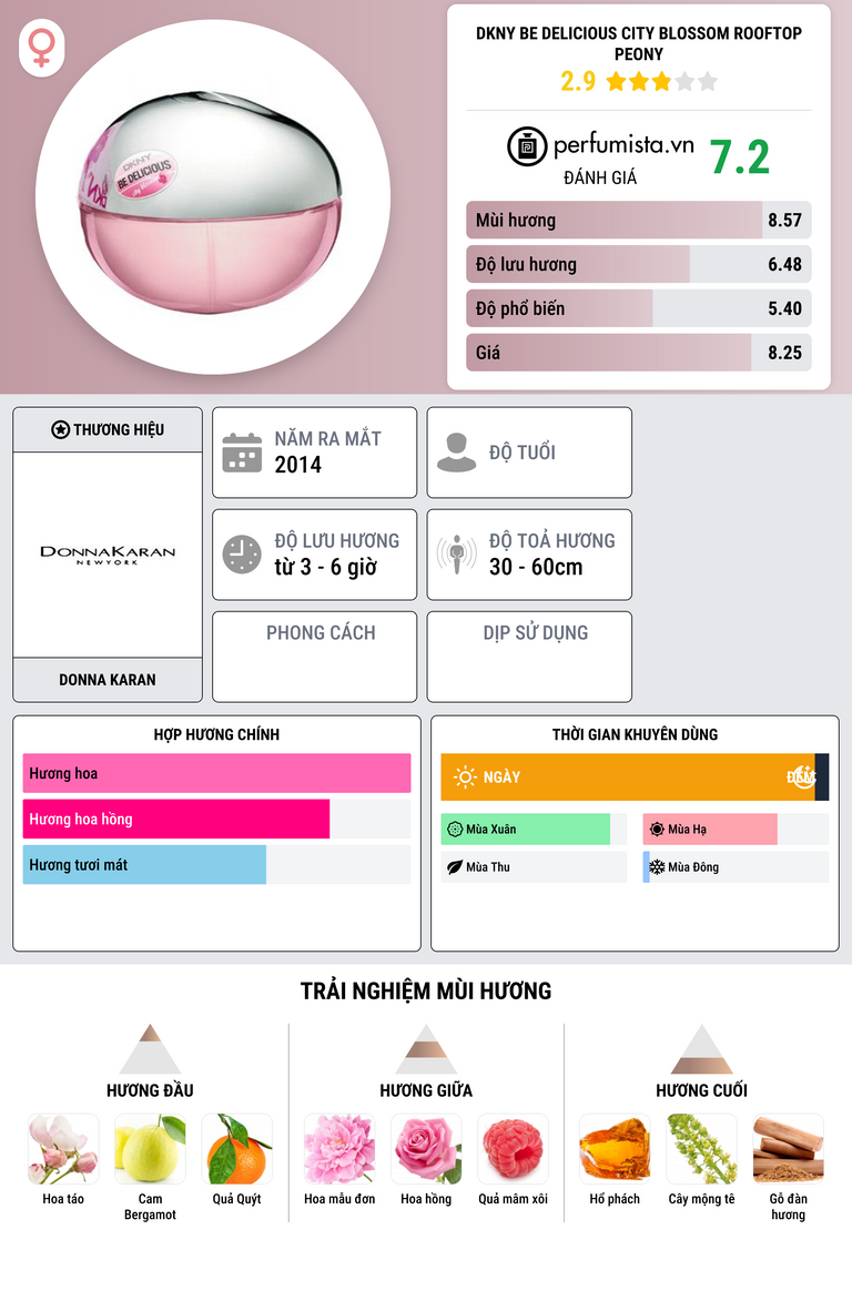 Thông tin chi tiết DKNY Be Delicious City Blossom Rooftop Peony
