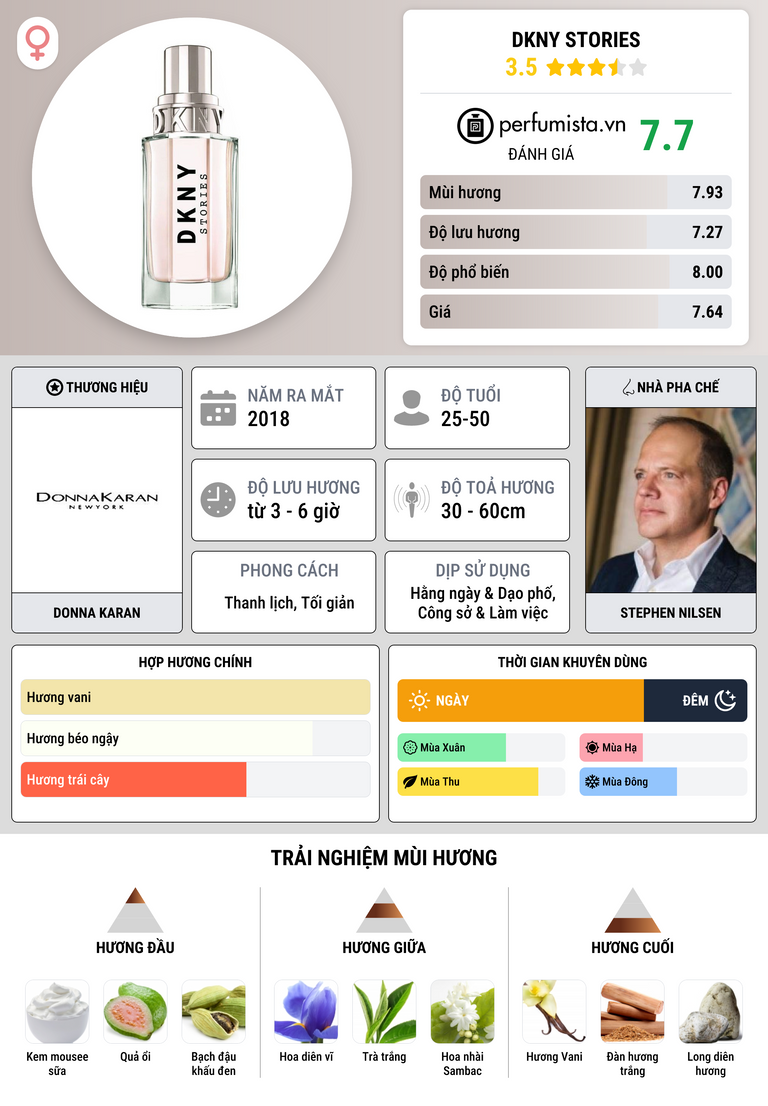 Thông tin chi tiết DKNY Stories