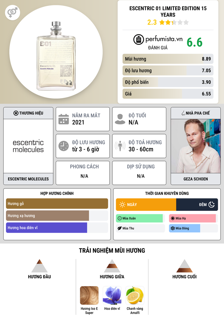Thông tin chi tiết Escentric 01 Limited Edition 15 Years
