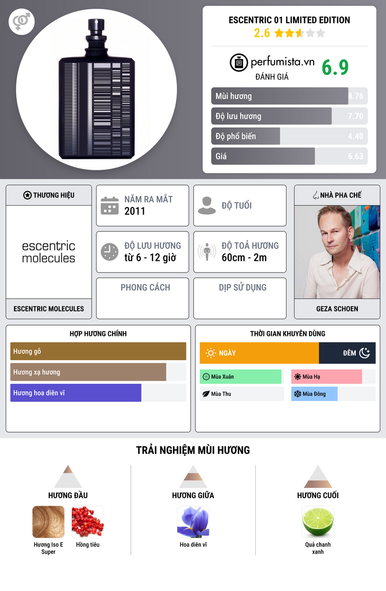 Thông tin chi tiết Escentric 01 Limited Edition
