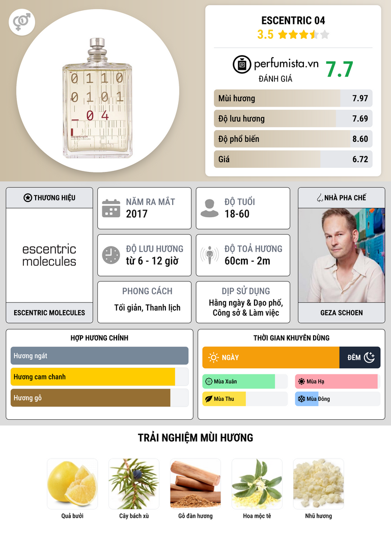 Thông tin chi tiết Escentric 04